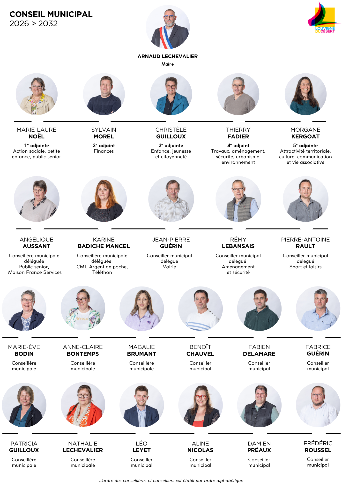 Conseil Municipal 2026 > 2032